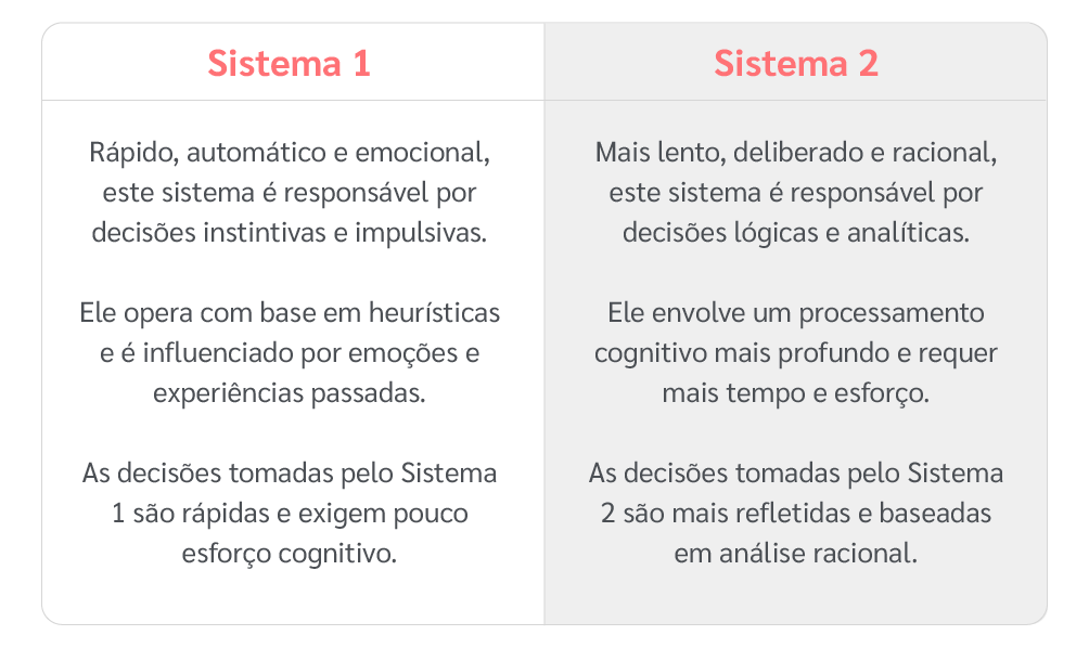 Economia comportamental e captação de recursos. Sistema 1 e sistema 2.