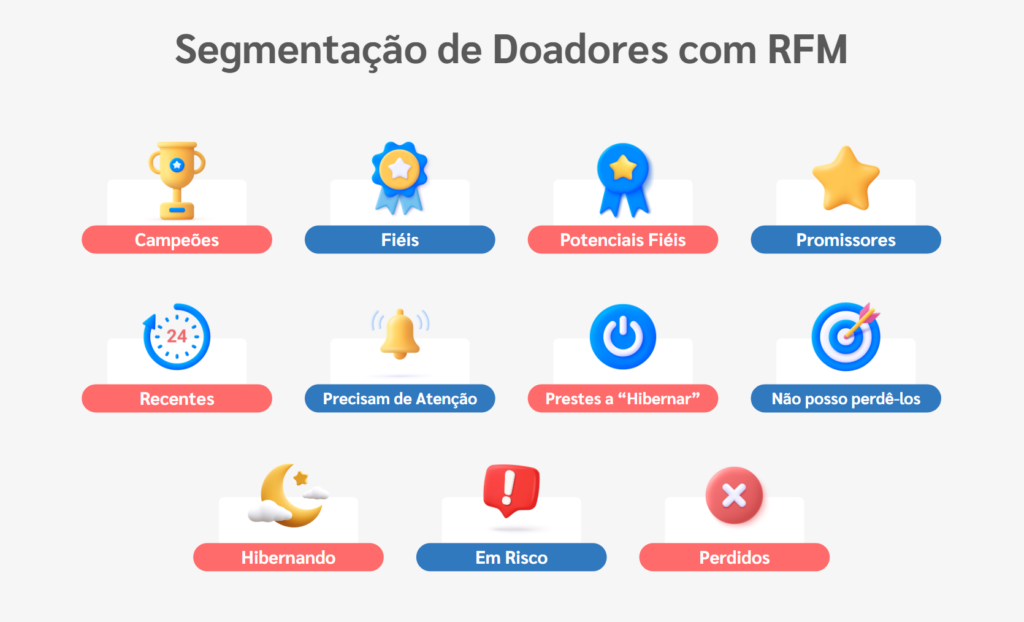 Como acelerar a captação com a Matriz RFM  Trackmob/Divulgação