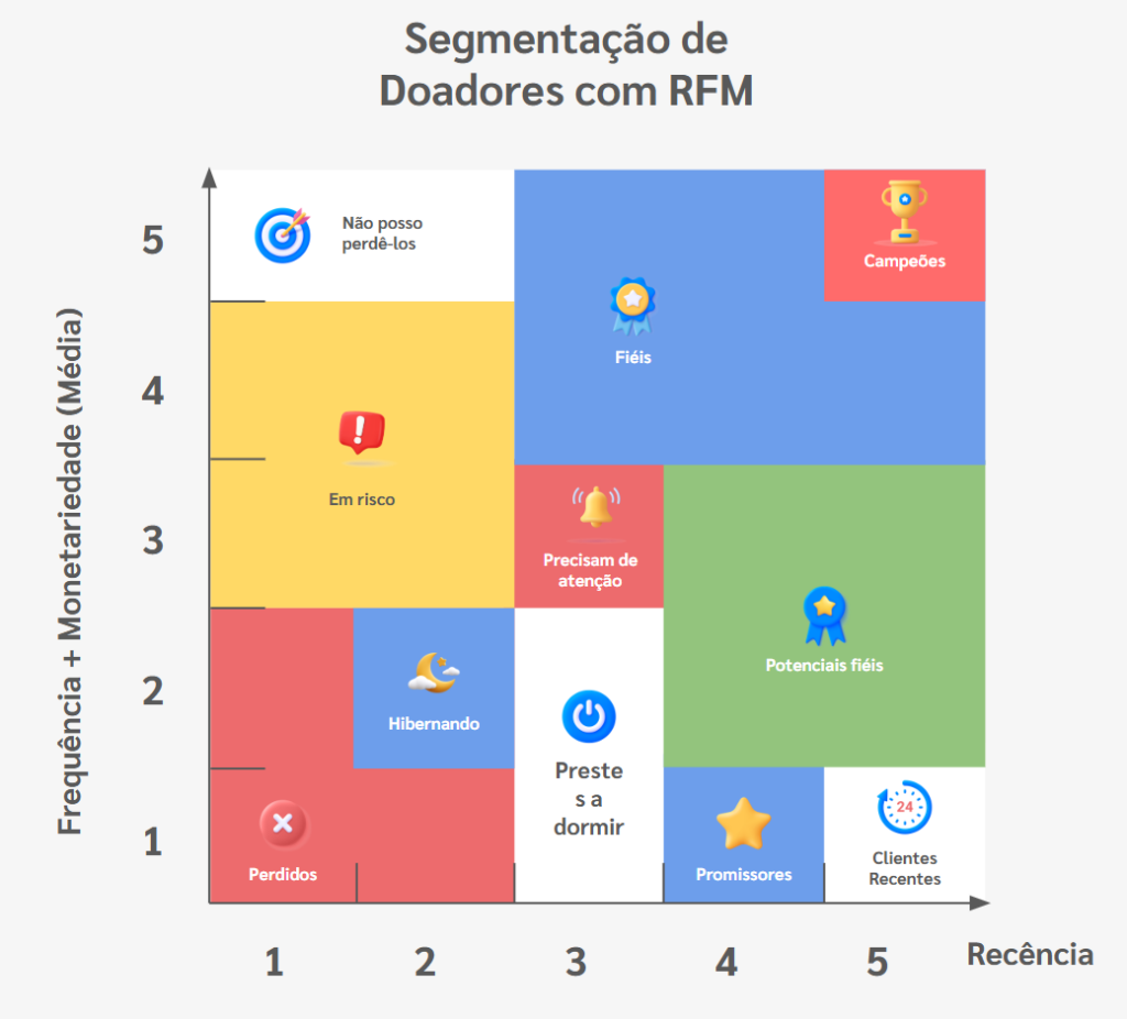 Matriz RFM  (Trackmob/divulgação)