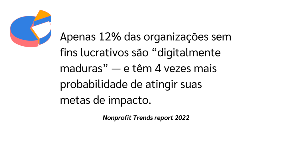 Tecnologias emergentes para captação de recursos no terceiro setor